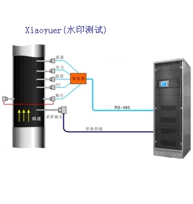 CEMS烟气在线分析系统