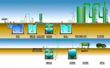 浅析氨氮废水处理技术