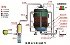 锰测定方法