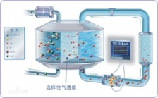DCT-TOC-140型总有机碳水质分析仪拥有实验室分析的功能
