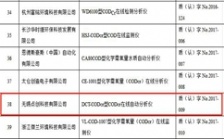 点创codcr水质在线分析仪正式通过2018年中环协认证