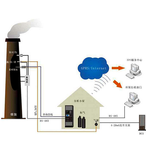 VOC是什么以及VOC超标在线监测解决方案