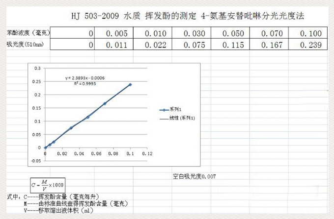 挥发酚在线分析仪