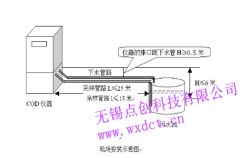 COD在线监测仪安装前管路铺设安装指导