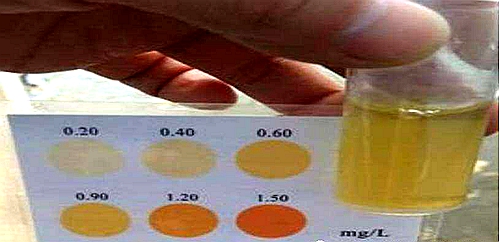 测定氨氮的简易方法