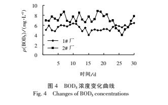 污水可生化性对污水处理效果影响的分析