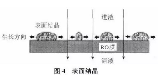 实现脱硫废水零排放工艺分析