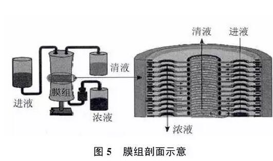 实现脱硫废水零排放工艺分析