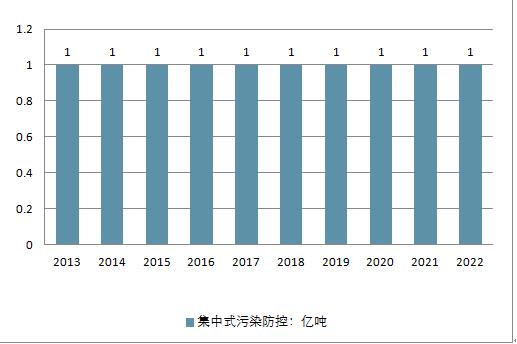 2018年中国水务行业现状及未来行业发展前景分析预测
