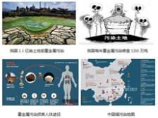  企业重金属污染物质监控