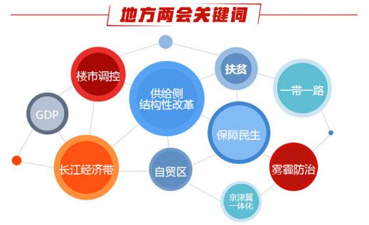  2017年全国两会:多地立下雾霾防治“小目标”