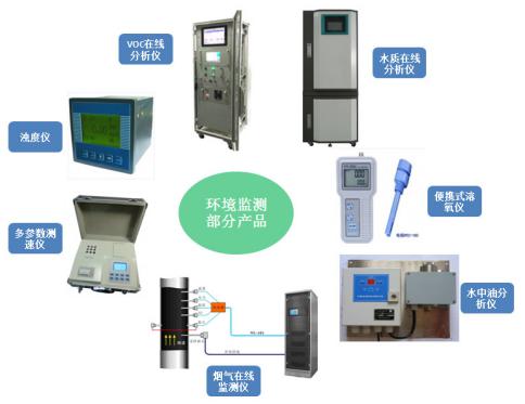  环境监测市场空间将超1200亿