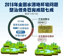  水源地问题整治年度任务已完成七成