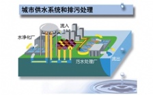  污水处理设备需求高速增长 产业品牌战硝烟四起