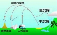  环保部2013年度重金属污染考核结果：北京等6个省（市）为优秀