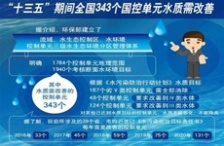  “十三五”水环境监测再迈新台阶
