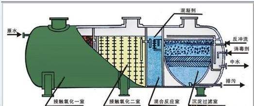 污水处理设备