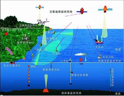 水质分析仪