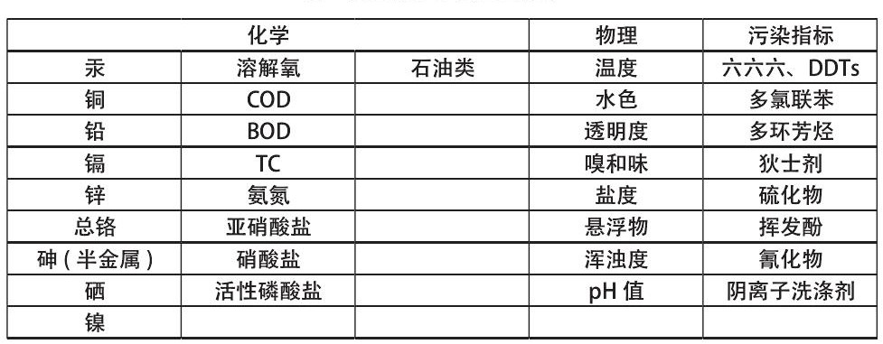 水质分析仪