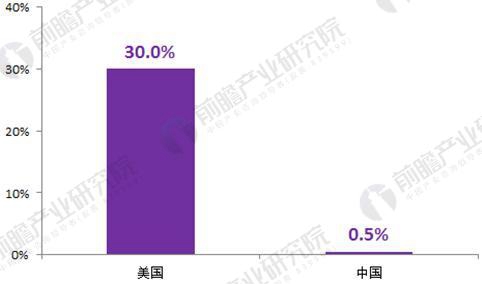 2018年土壤修复行业发展前景分析