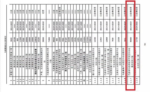乌梁素海生态环境形势仍不乐观 综合治理规划不严不实