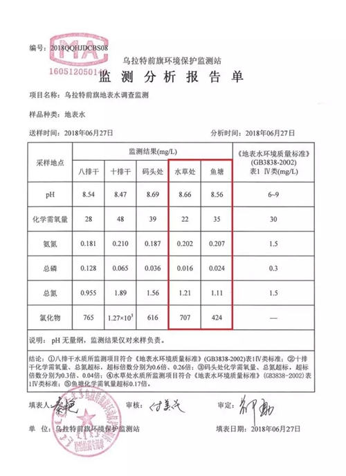乌梁素海生态环境形势仍不乐观 综合治理规划不严不实