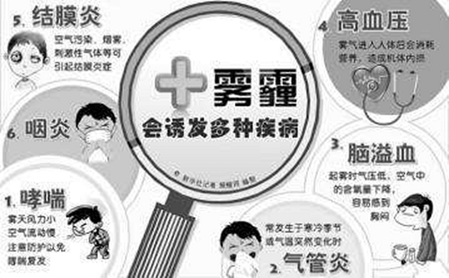 雾霾对人体健康的危害有哪些
